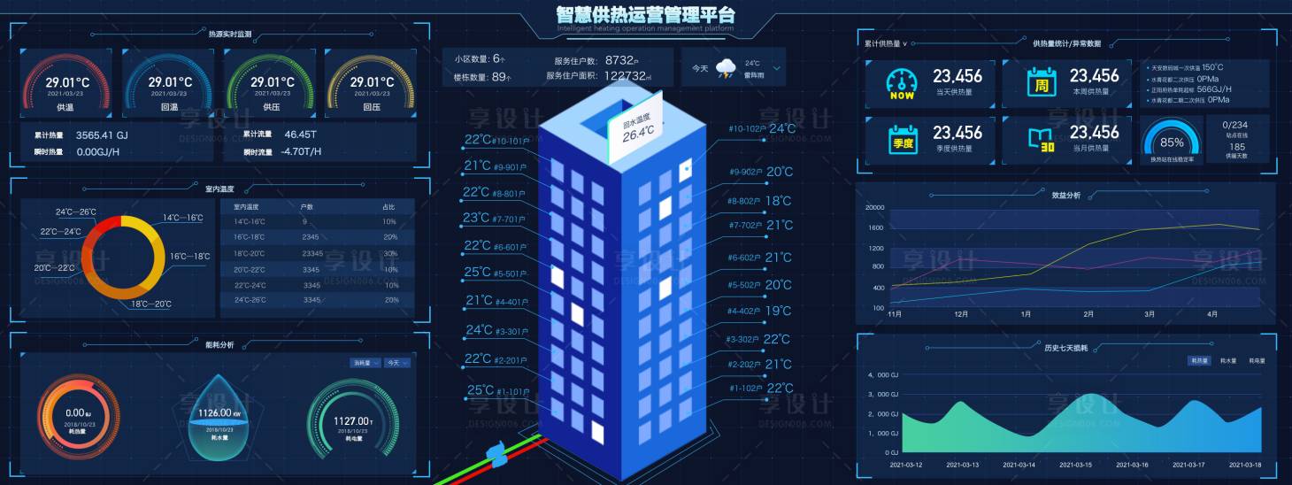 源文件下載【智慧供熱大數(shù)據(jù)平臺(tái)】編號(hào)：51430015212135276