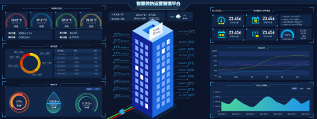 编号：20230308092141338【享设计】源文件下载-智慧供热大数据平台