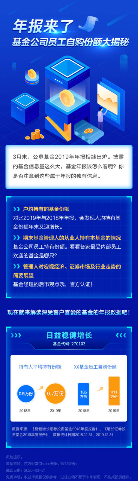 源文件下载【金融基金报告长图】编号：20230322232645624