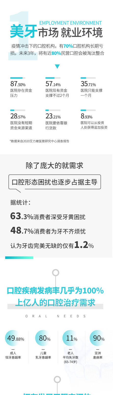 源文件下载【享设计】搜索编号：68010015724452946【美牙蓝白色长图排版】