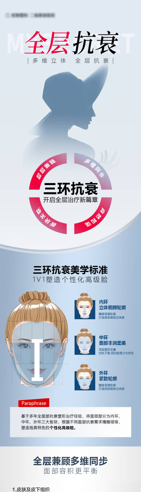 源文件下載【全層抗衰長圖】編號：95660015393039635