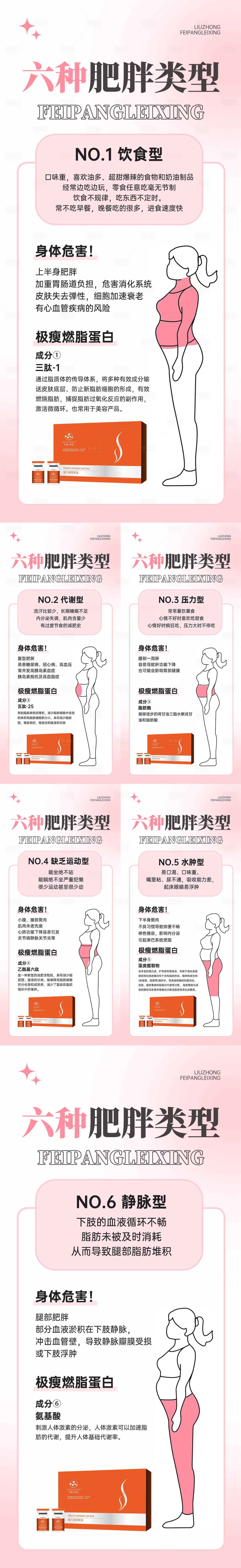 源文件下載【享設計】搜索編號：76240015353068440【減肥瘦身燃脂減脂科普知識系列海報】