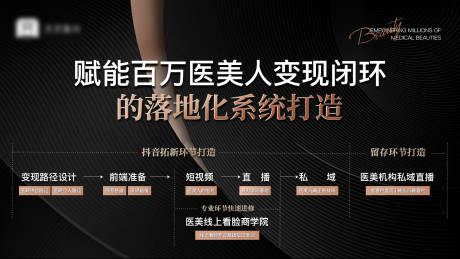 源文件下載【醫(yī)美短視頻變現(xiàn)運(yùn)營(yíng)宣傳海報(bào)流程圖】編號(hào)：32140015676632716