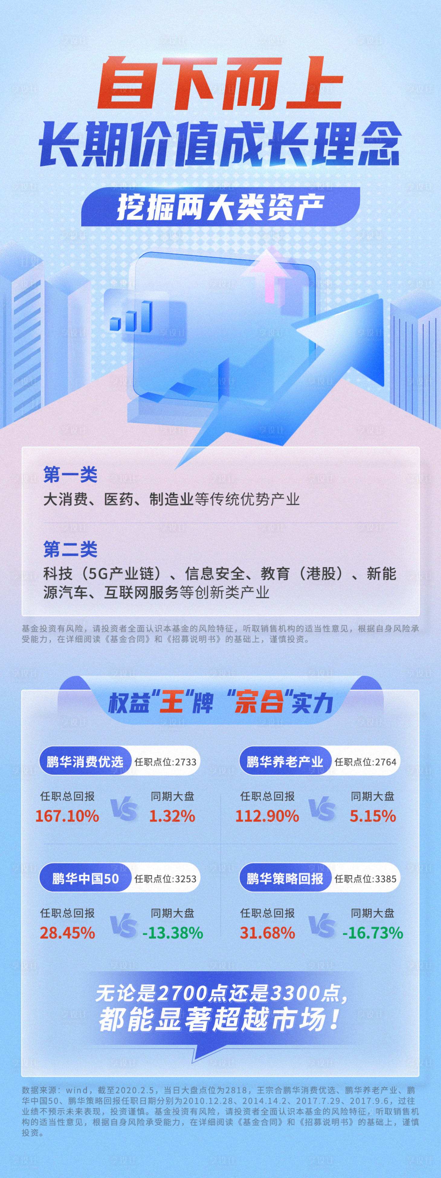 源文件下載【享設計】搜索編號：21110015370935675【基金理財長圖海報】