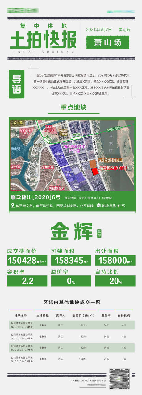 源文件下载【楼市土拍快报】编号：20230303143229802