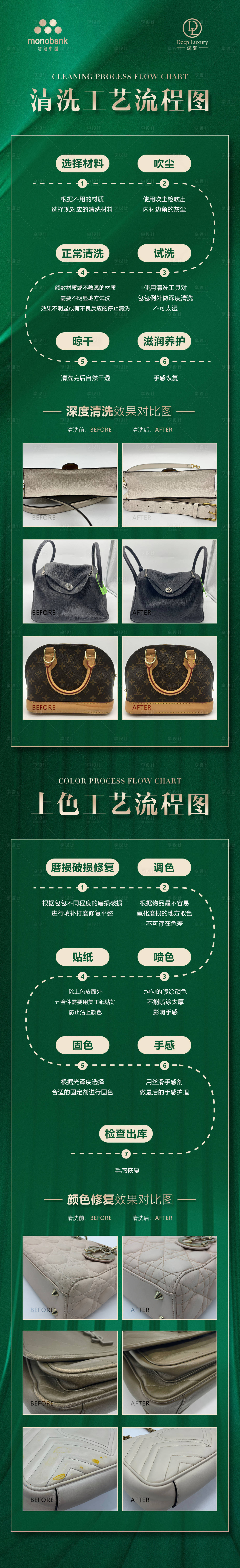 源文件下載【享設計】搜索編號：13290015383853416【包包流程詳情頁】
