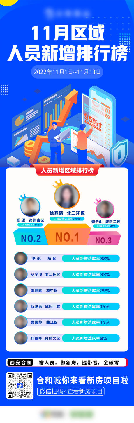 源文件下载【业绩排行榜海报长图】编号：95370015721565018