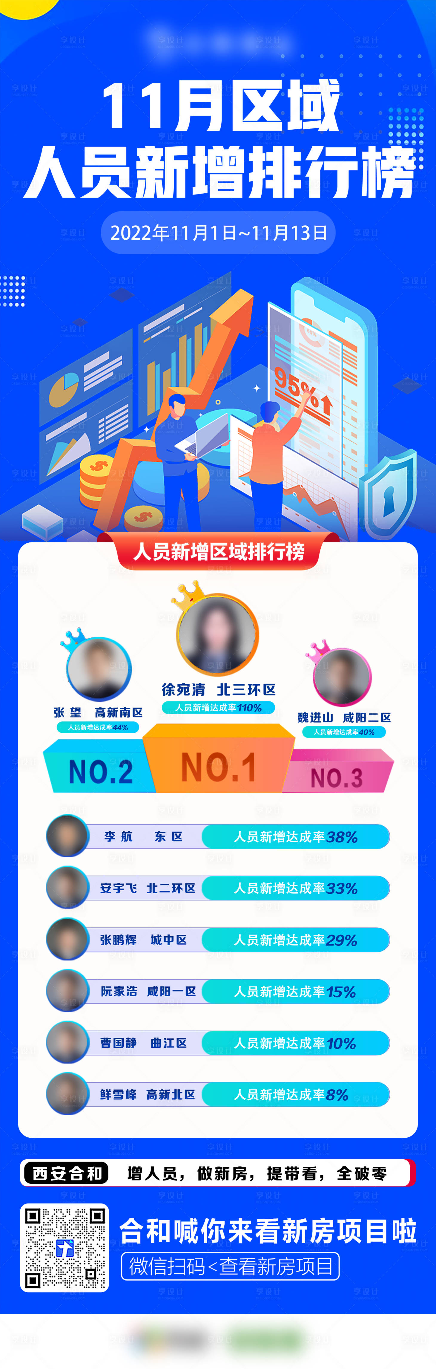 源文件下载【享设计】搜索编号：95370015721565018【业绩排行榜海报长图】