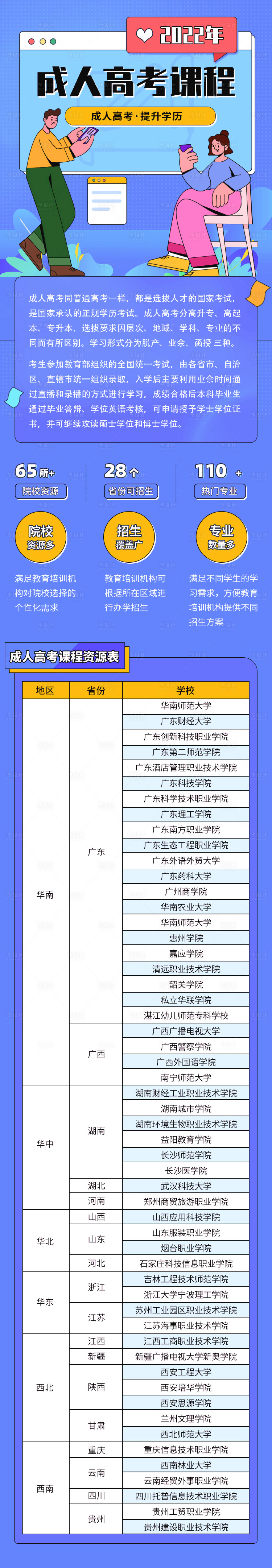 源文件下载【享设计】搜索编号：32970015237779295【成人高考课程长图】