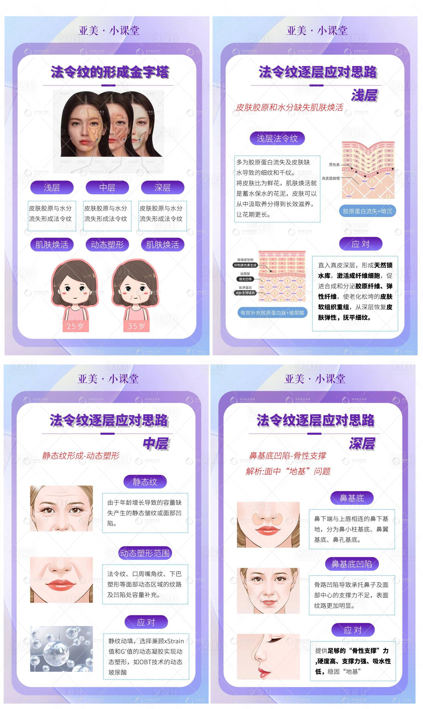 源文件下載【享設計】搜索編號：18340015196125461【醫美科普小知識系列】