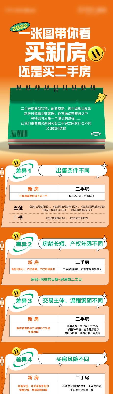 源文件下载【新房二手房对比长图】编号：92560015182489967