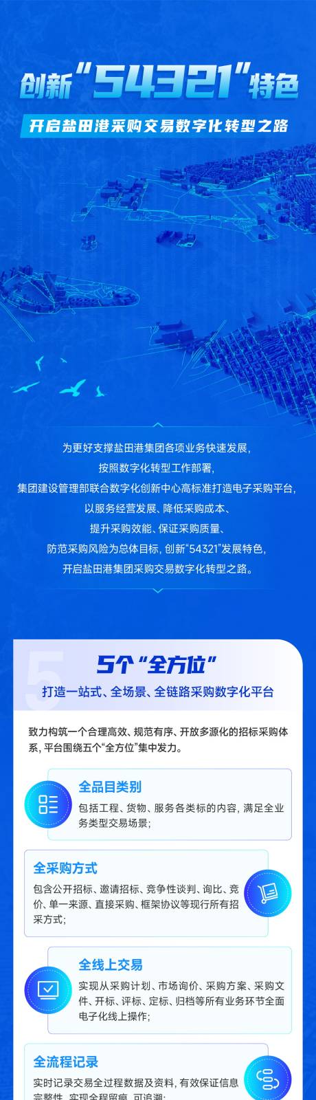 源文件下载【港口交易长图】编号：93570015199332536