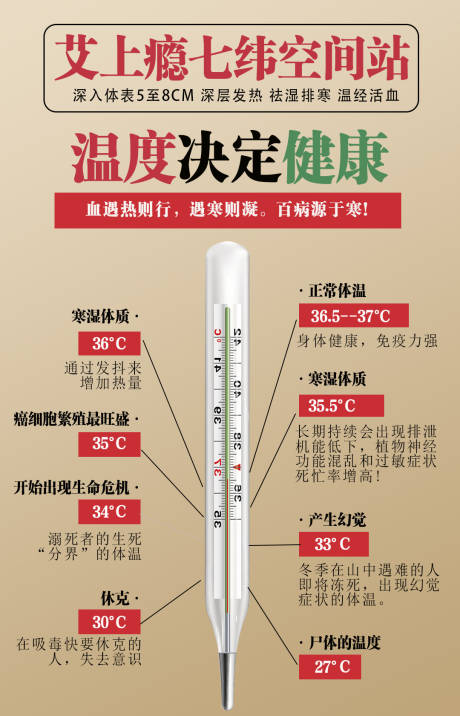 源文件下载【享设计】搜索编号：96860015534851274【温度决定健康科普海报】