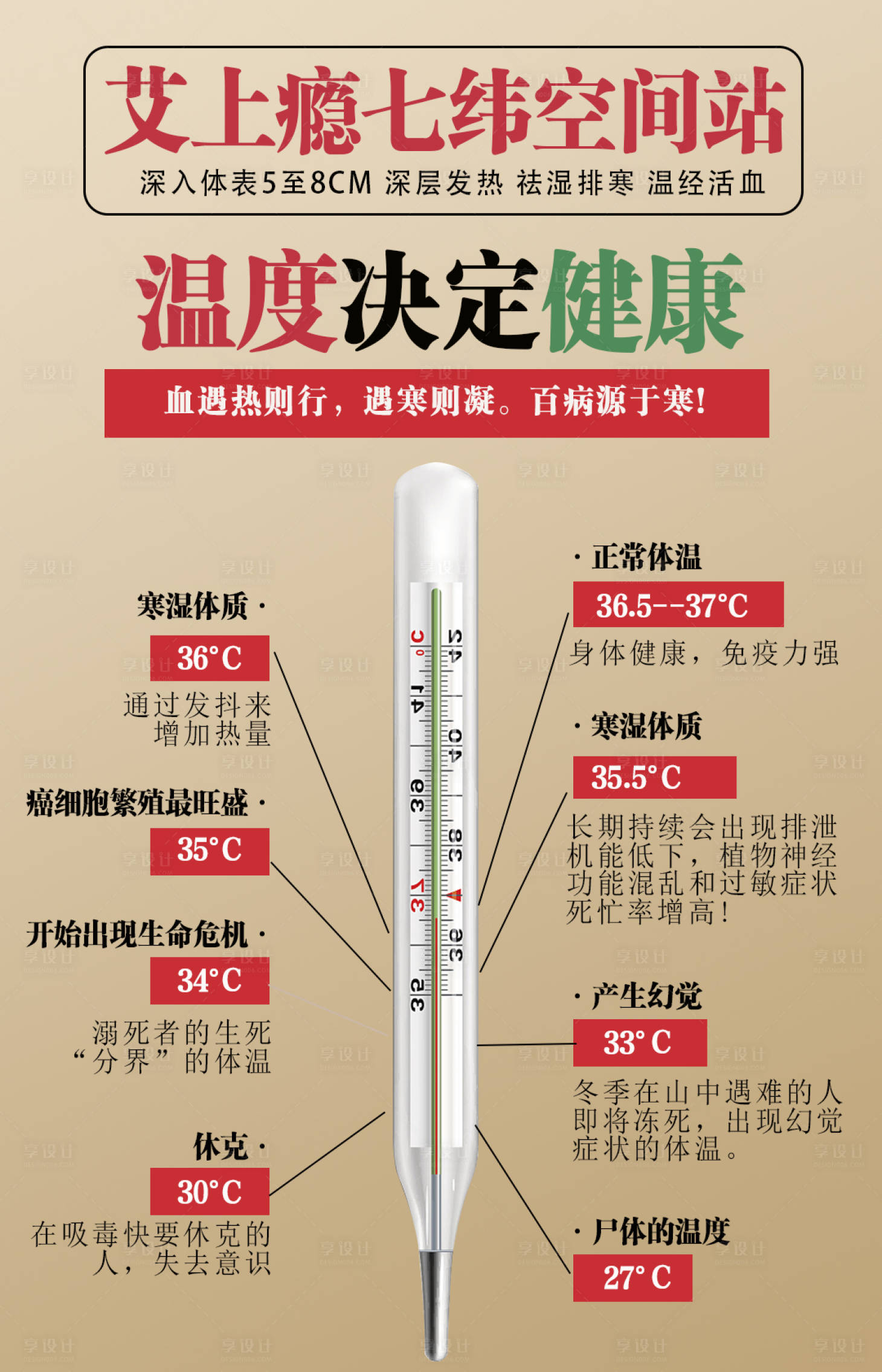源文件下载【享设计】搜索编号：96860015534851274【温度决定健康科普海报】