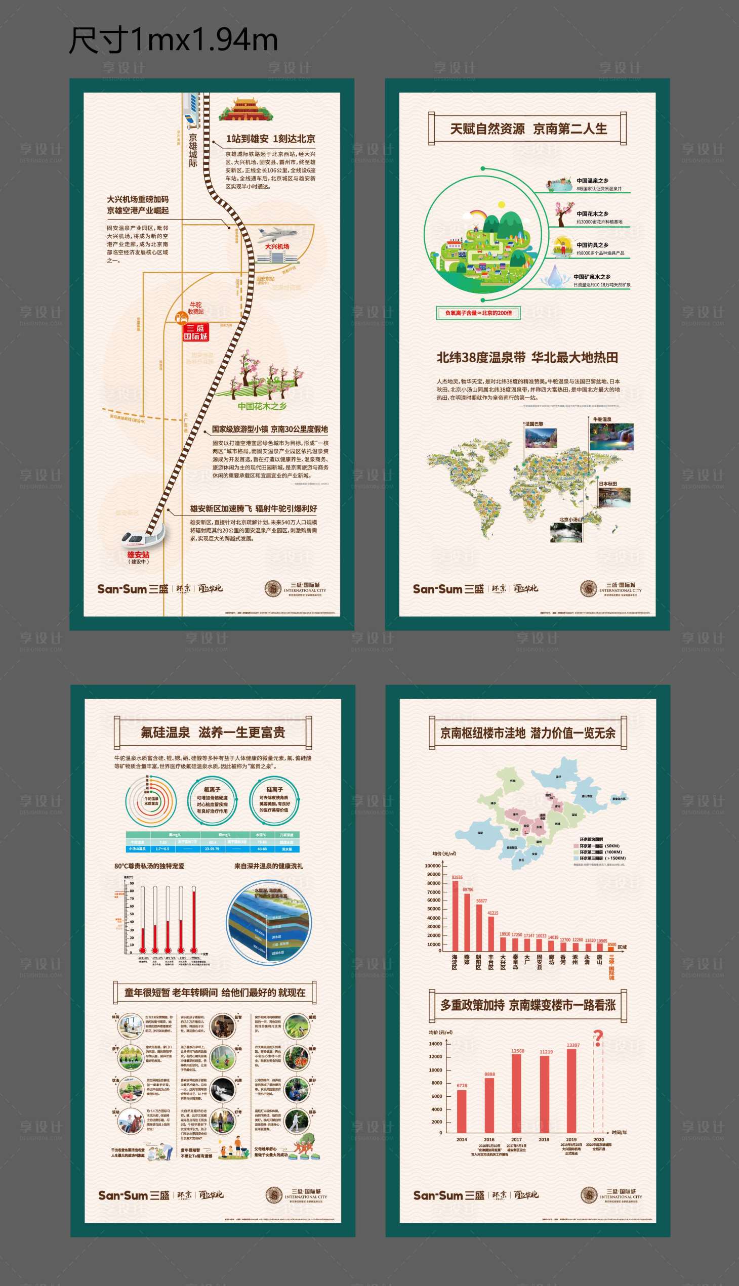 源文件下載【享設計】搜索編號：72630015491545868【地產價值展架】