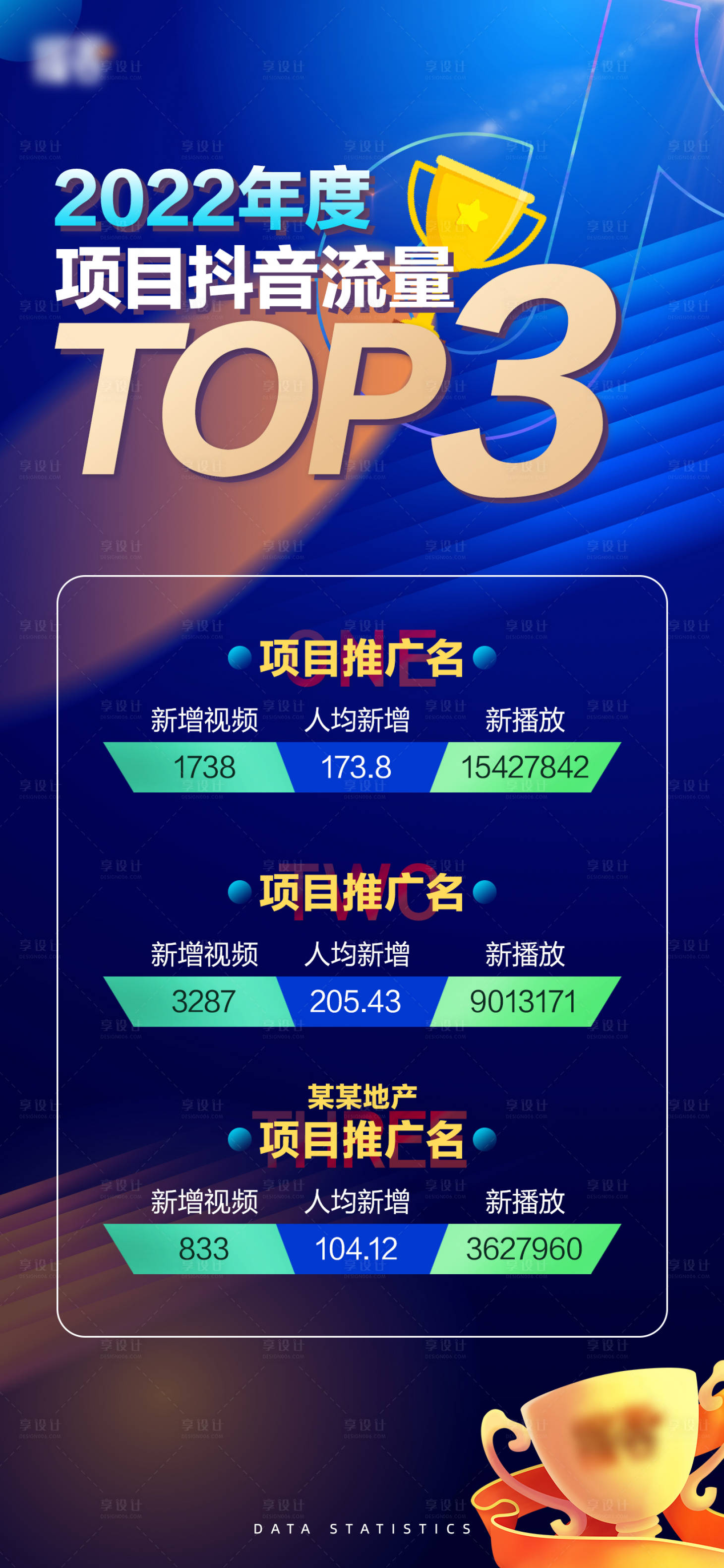 源文件下載【享設計】搜索編號：82450015094123161【2022年度項目抖音流量年度TOP3】