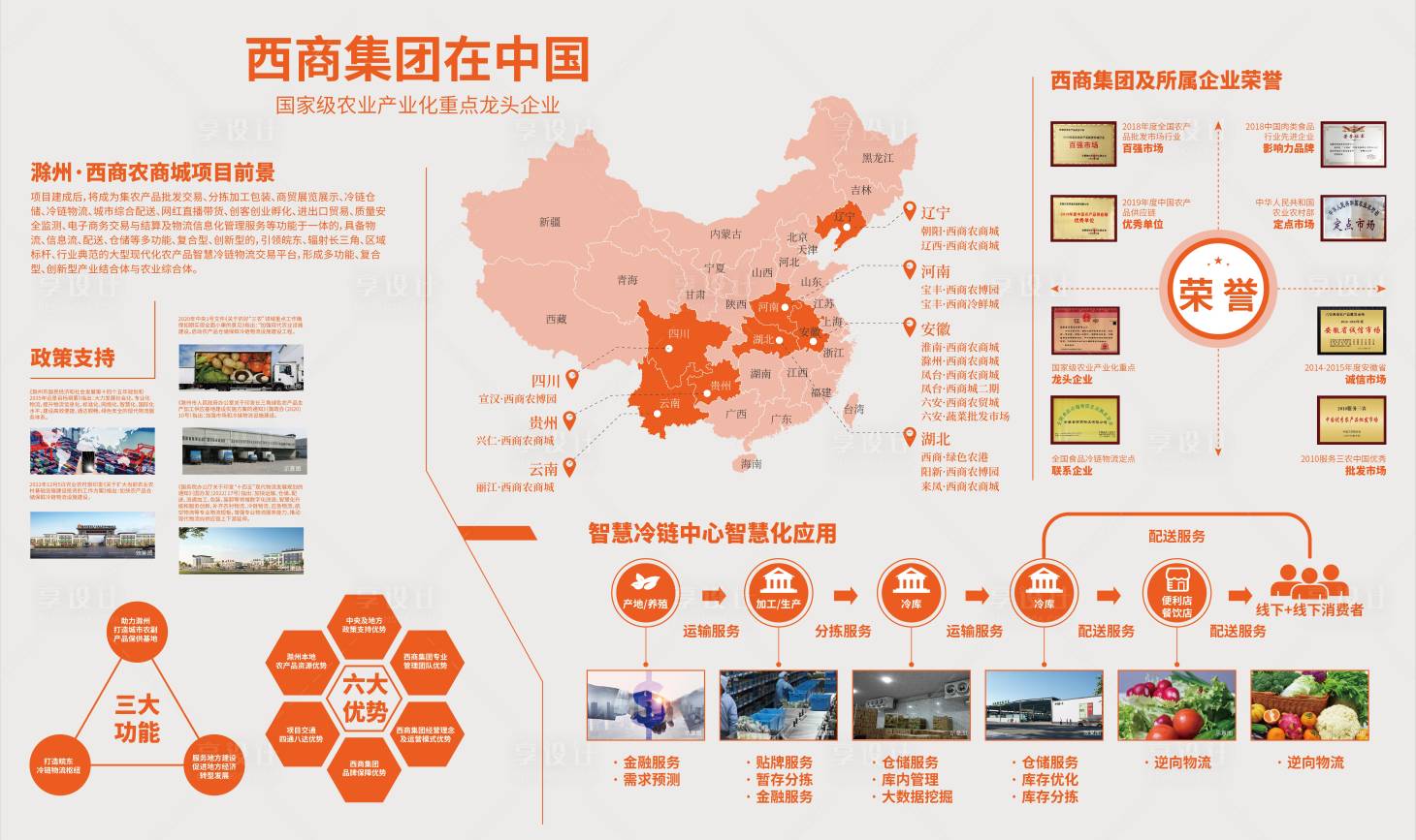 源文件下载【集团品牌墙】编号：39580016385977240