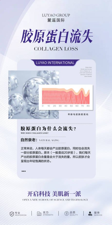 源文件下载【享设计】搜索编号：60040016182348121【胶原蛋白流失】