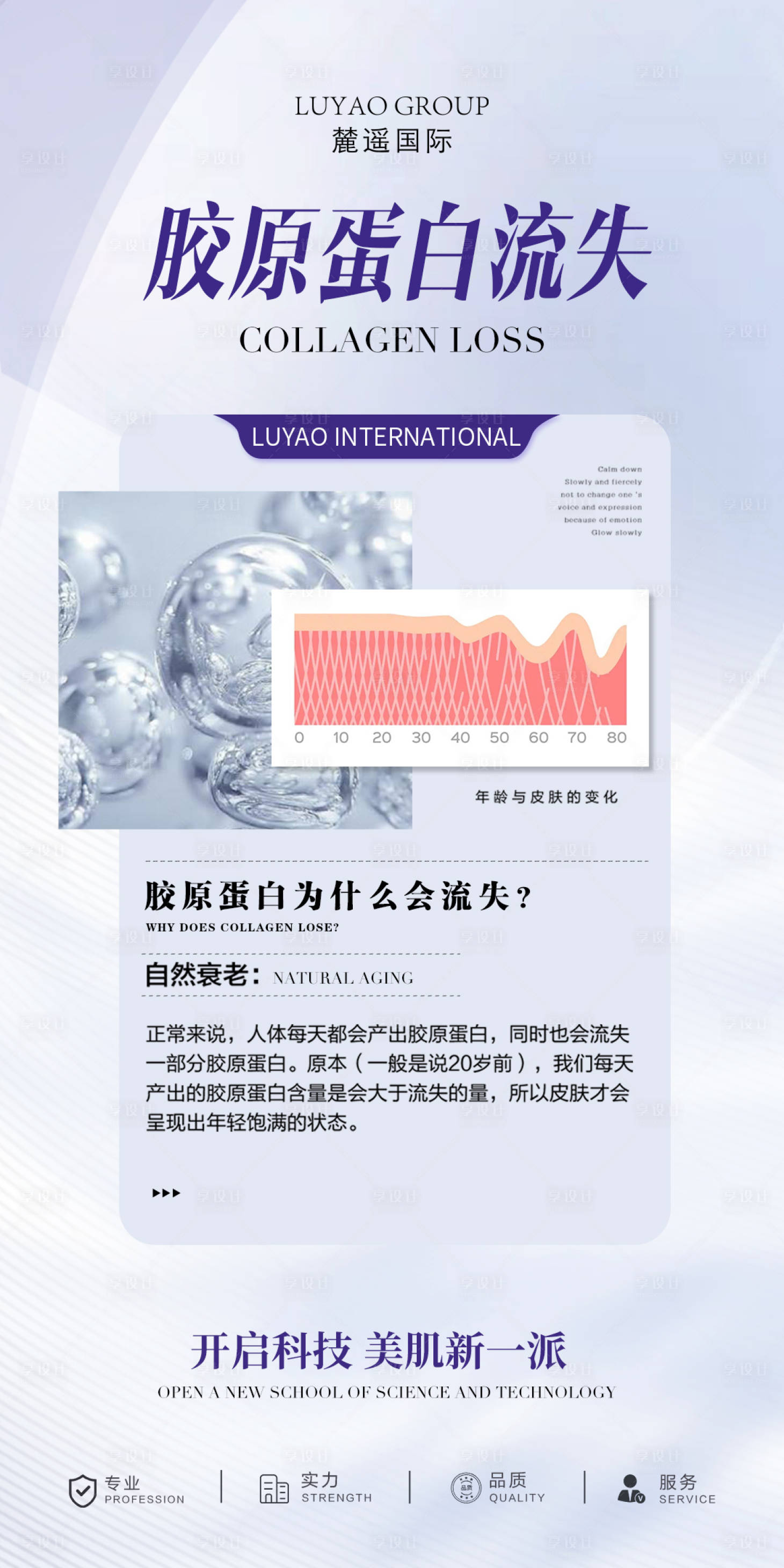 源文件下载【享设计】搜索编号：60040016182348121【胶原蛋白流失】