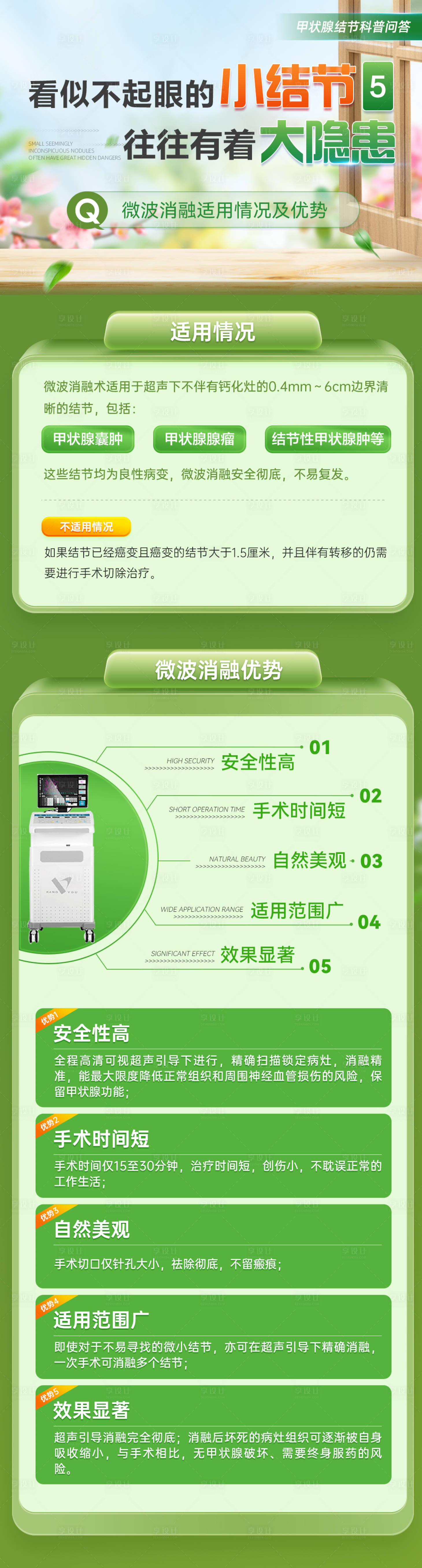 源文件下載【享設計】搜索編號：88550016238123684【甲狀腺結節小科普】