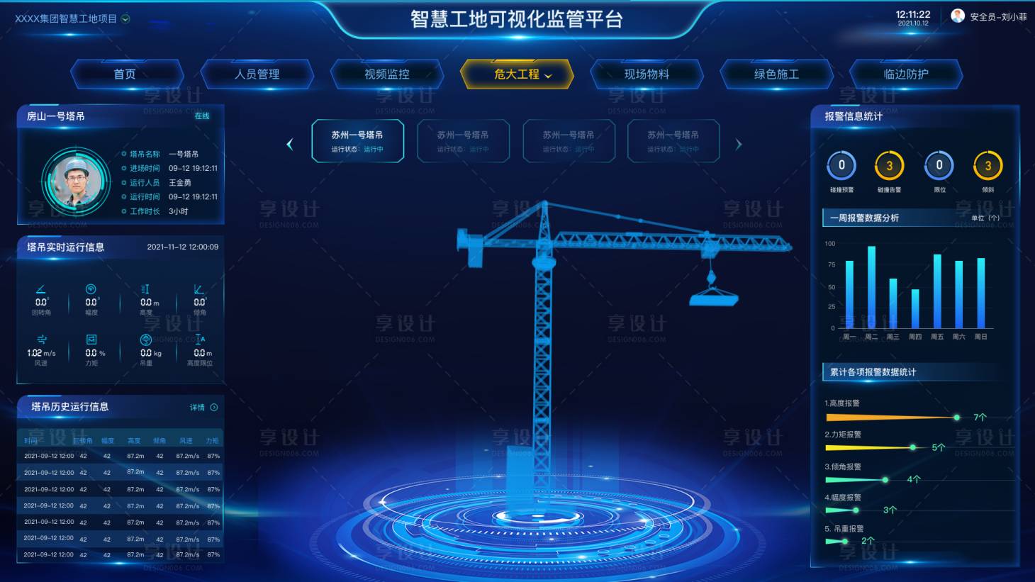 源文件下載【享設計】搜索編號：46210016243593846【智慧工地塔吊檢測可視化大屏】