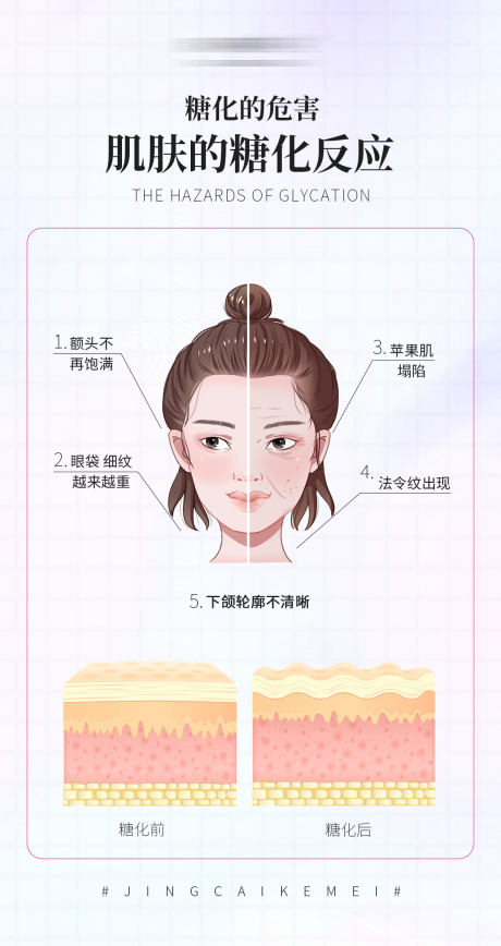 源文件下载【享设计】搜索编号：13200016269082752【肌肤糖化的表现 】