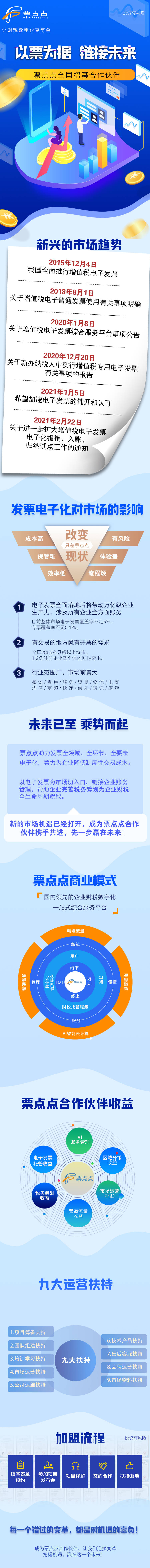 源文件下载【落地页长图】编号：42200016352444382