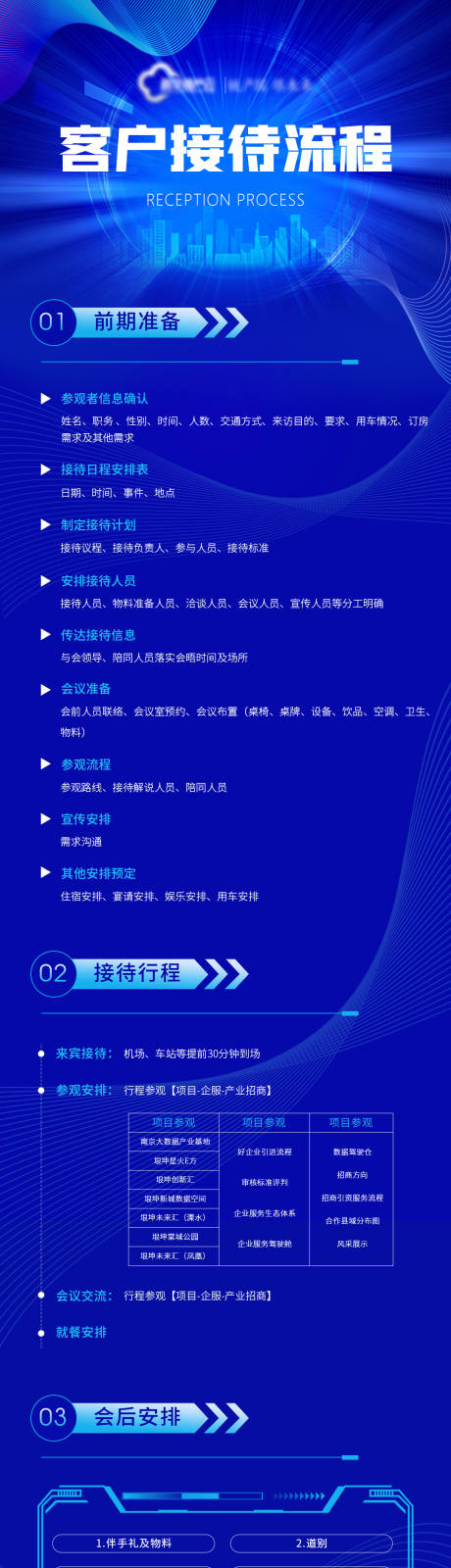 源文件下载【享设计】搜索编号：71560016128237408【商务接待流程朋友圈长图】