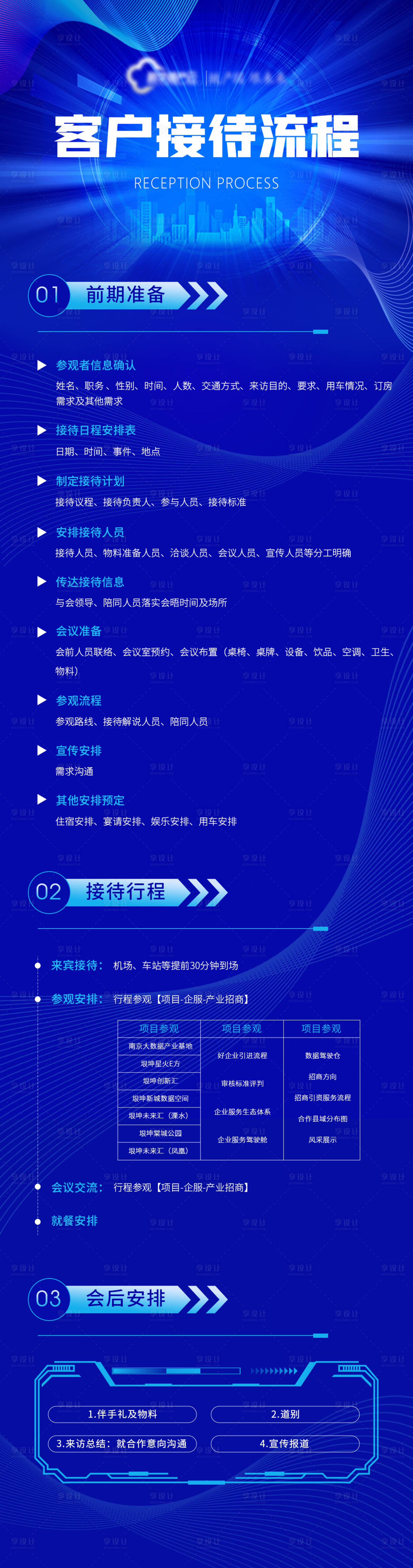 源文件下载【享设计】搜索编号：71560016128237408【商务接待流程朋友圈长图】