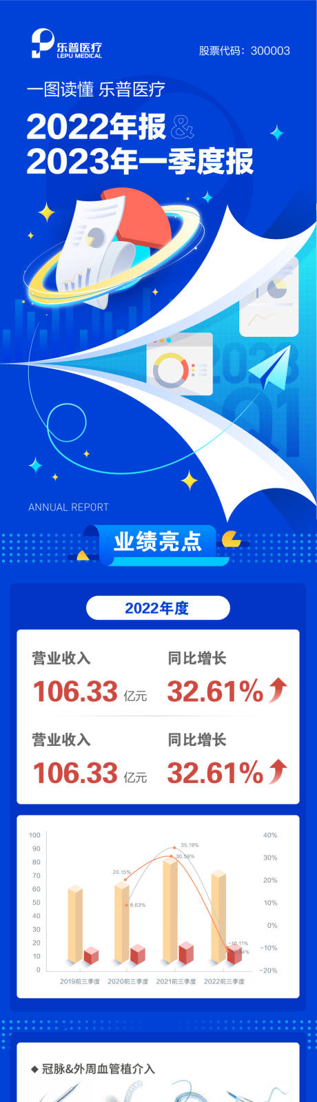 源文件下载【一图读懂长图海报】编号：67740016153011631