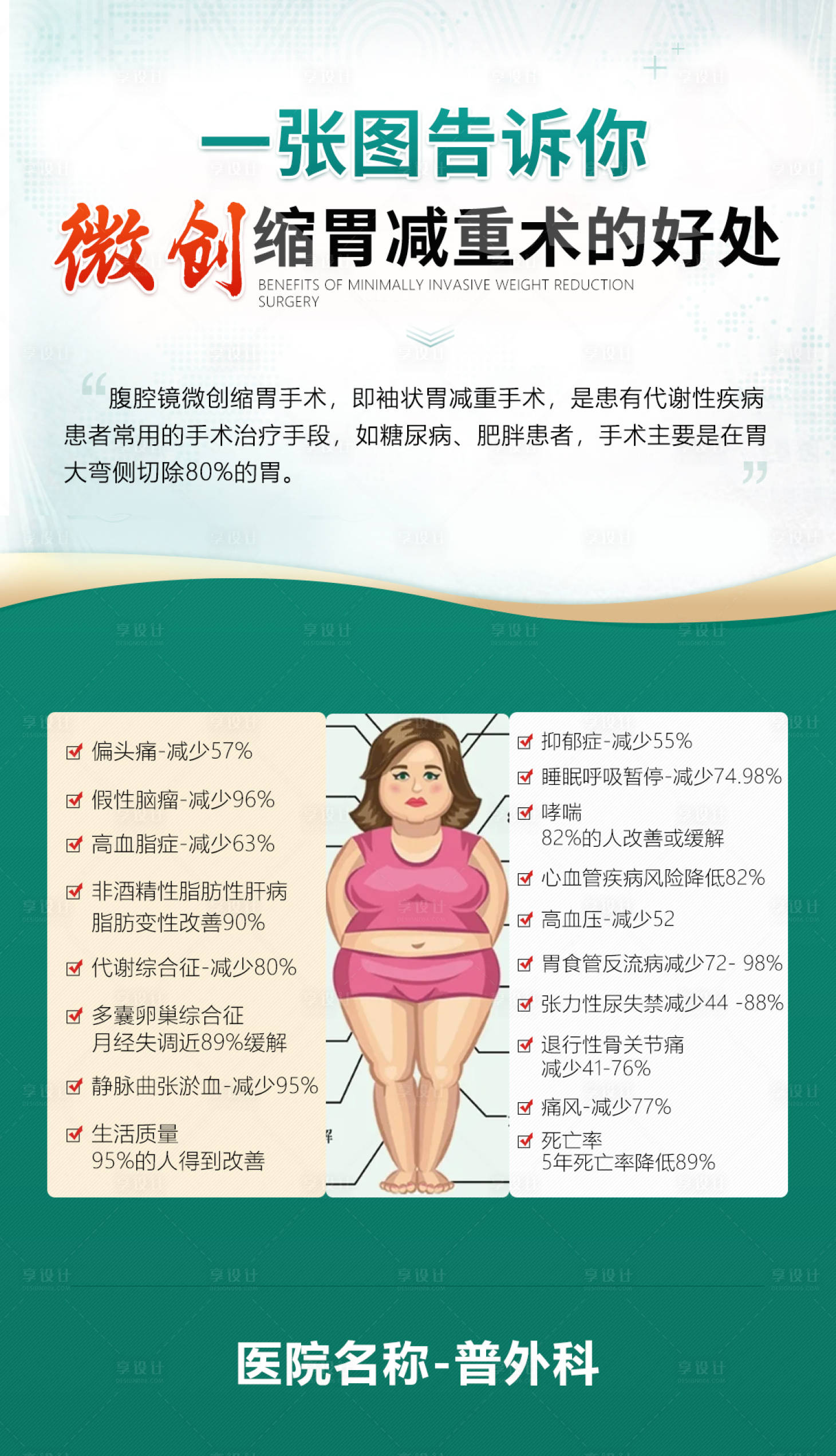 源文件下載【享設計】搜索編號：22940015901479722【微創縮胃減重朋友圈科普海報】