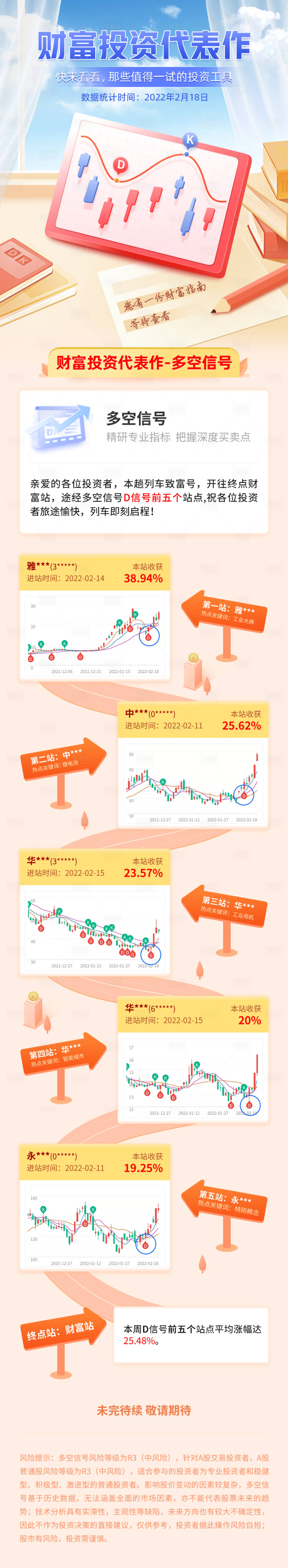 源文件下載【享設(shè)計(jì)】搜索編號：20390016265439112【多空信號戰(zhàn)績】