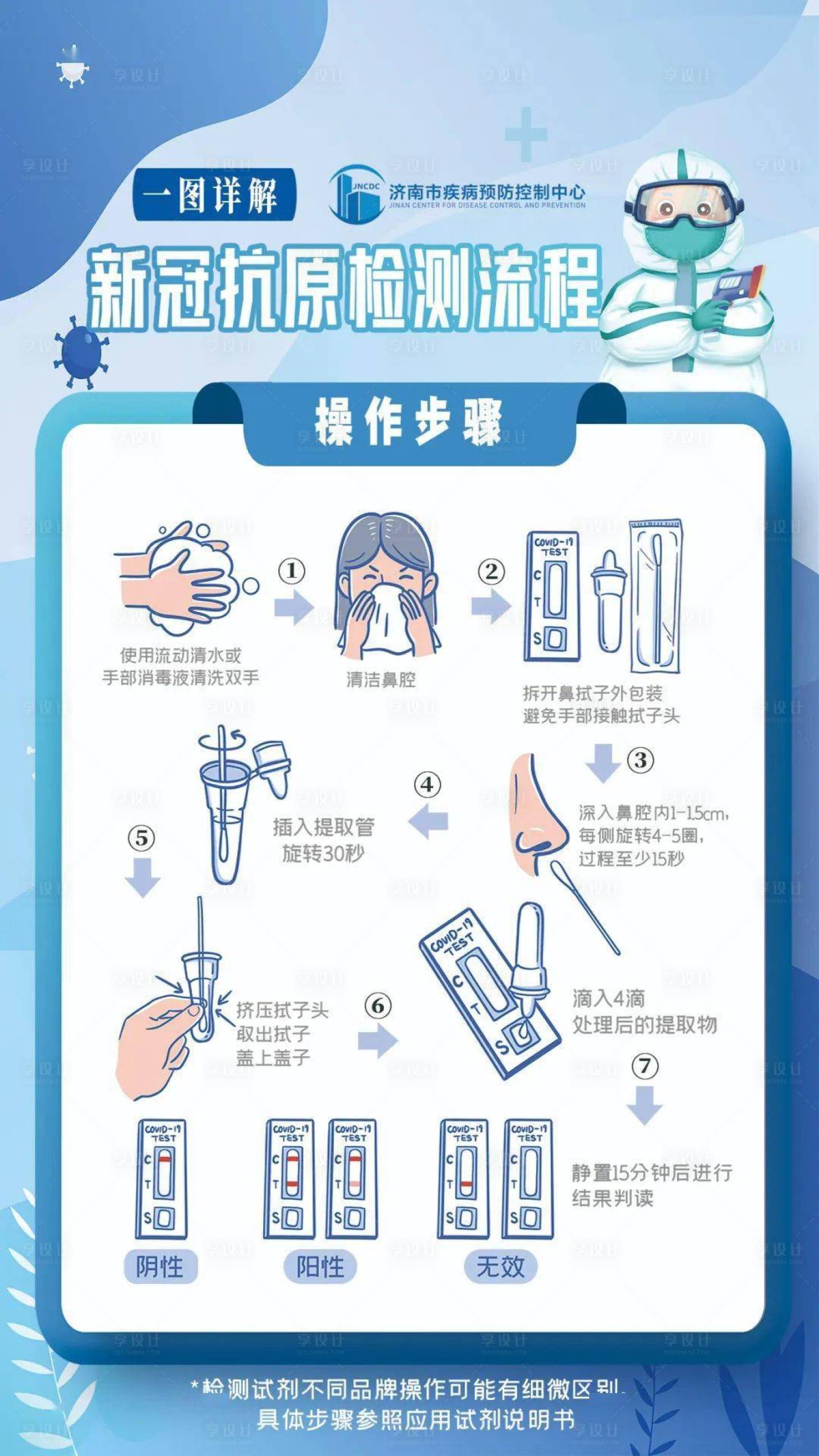 源文件下载【享设计】搜索编号：30680013915621410【医美抗原检测步骤海报】