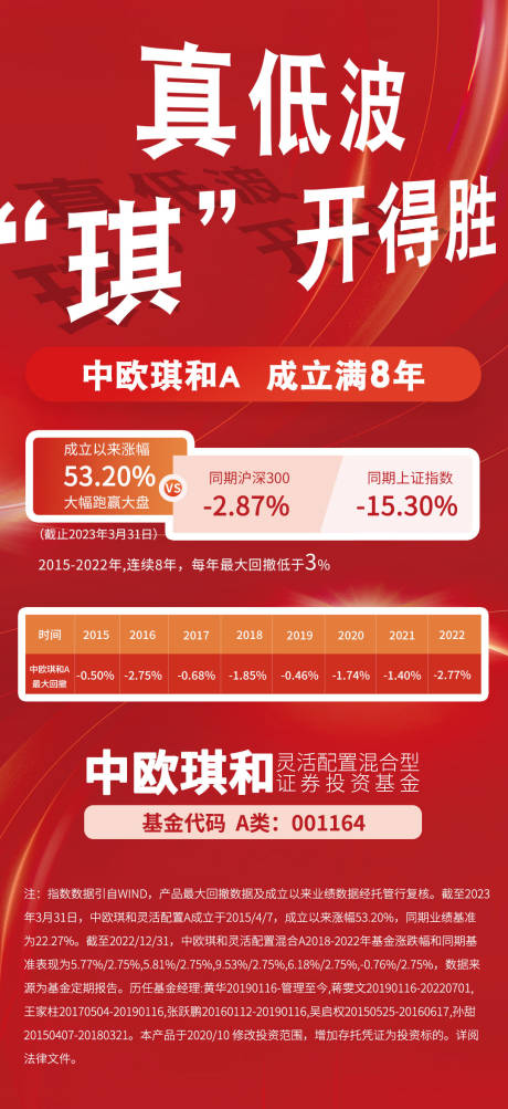 源文件下载【理财海报】编号：65050015871348534