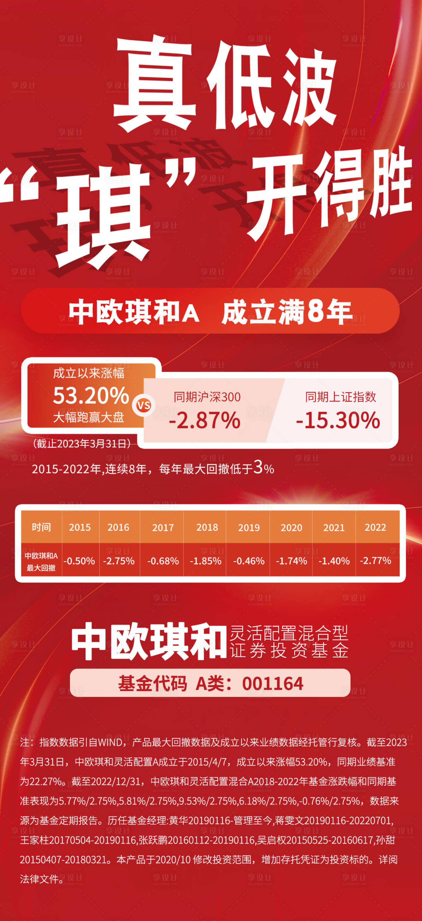 源文件下載【享設計】搜索編號：65050015871348534【理財海報】