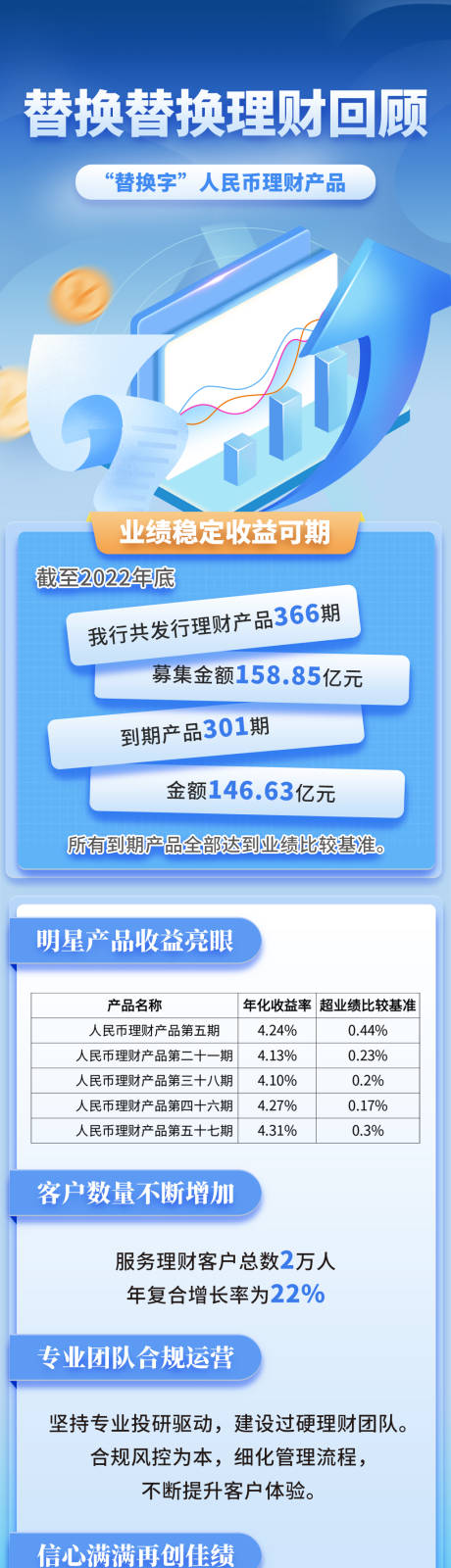 源文件下载【金融理财长图海报蓝色公众号页面】编号：20230404152856486