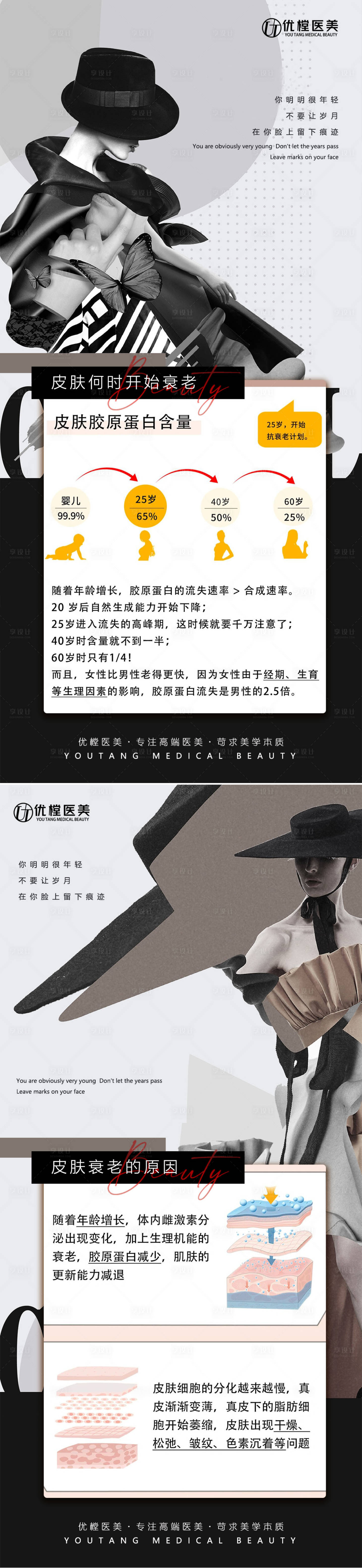 源文件下載【享設(shè)計】搜索編號：11820015900057780【醫(yī)美科普海報】