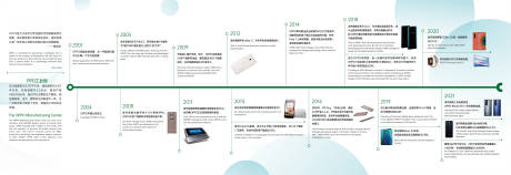源文件下载【科技展板】编号：78480016221602696