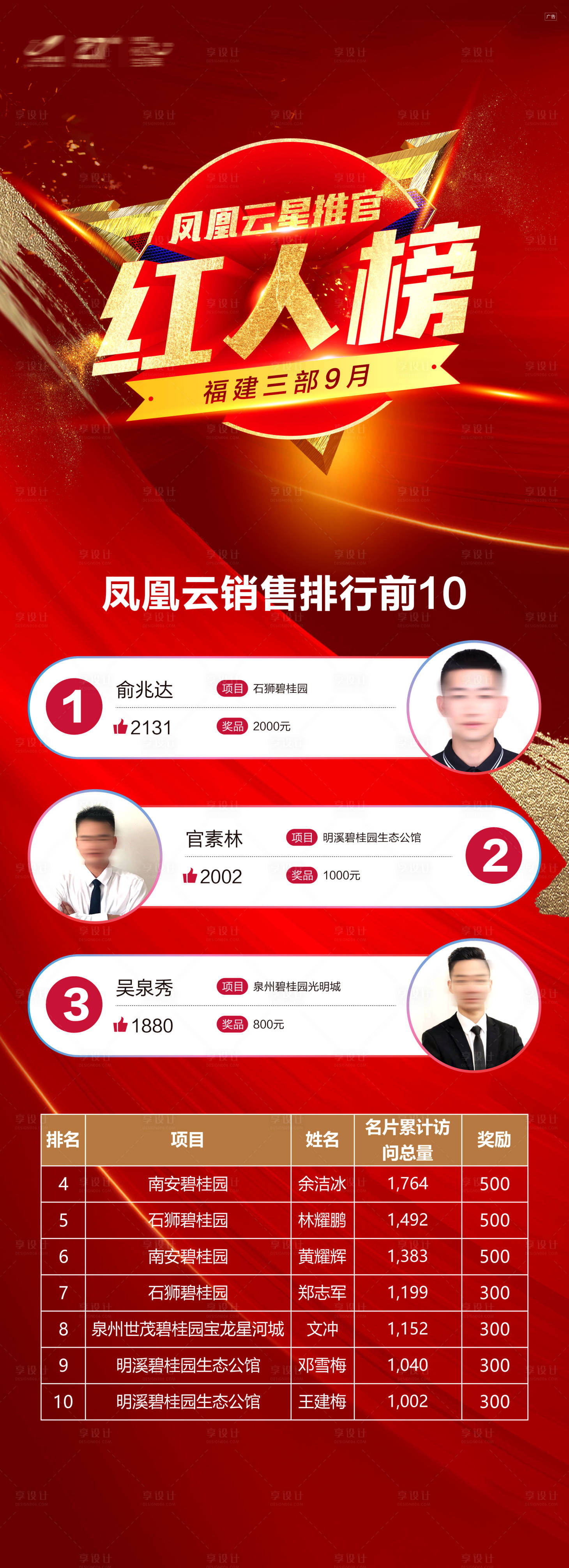 源文件下载【人气龙虎红人榜海报】编号：11870016271989294