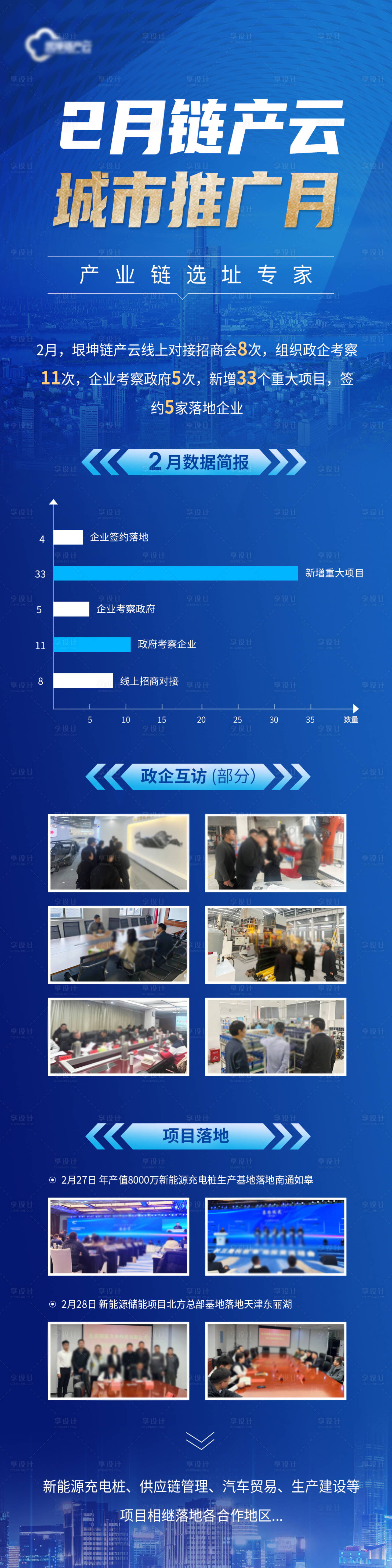 源文件下載【享設計】搜索編號：37800016204922992【2023年朋友圈招商長圖】