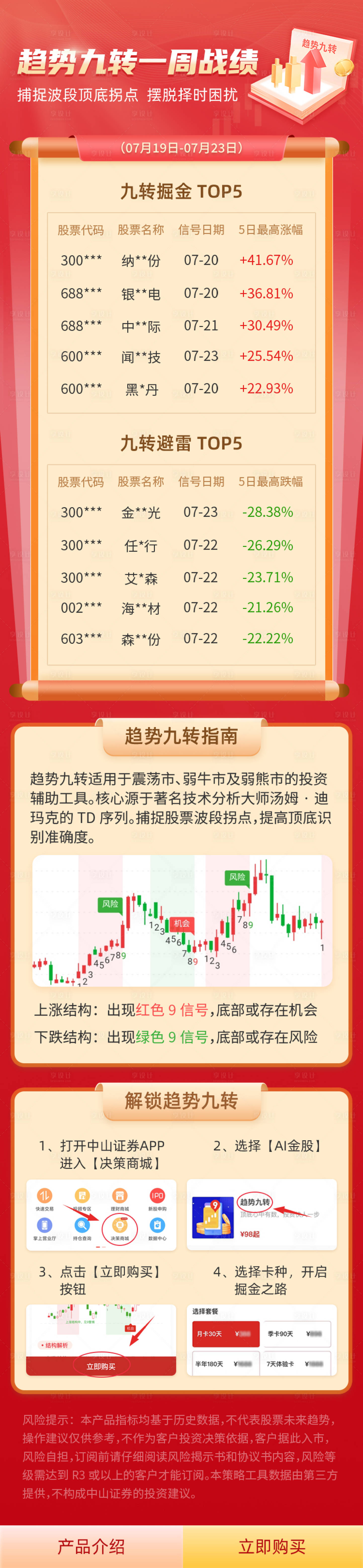 源文件下載【享設計】搜索編號：28740016014407555【趨勢九轉戰績長圖】