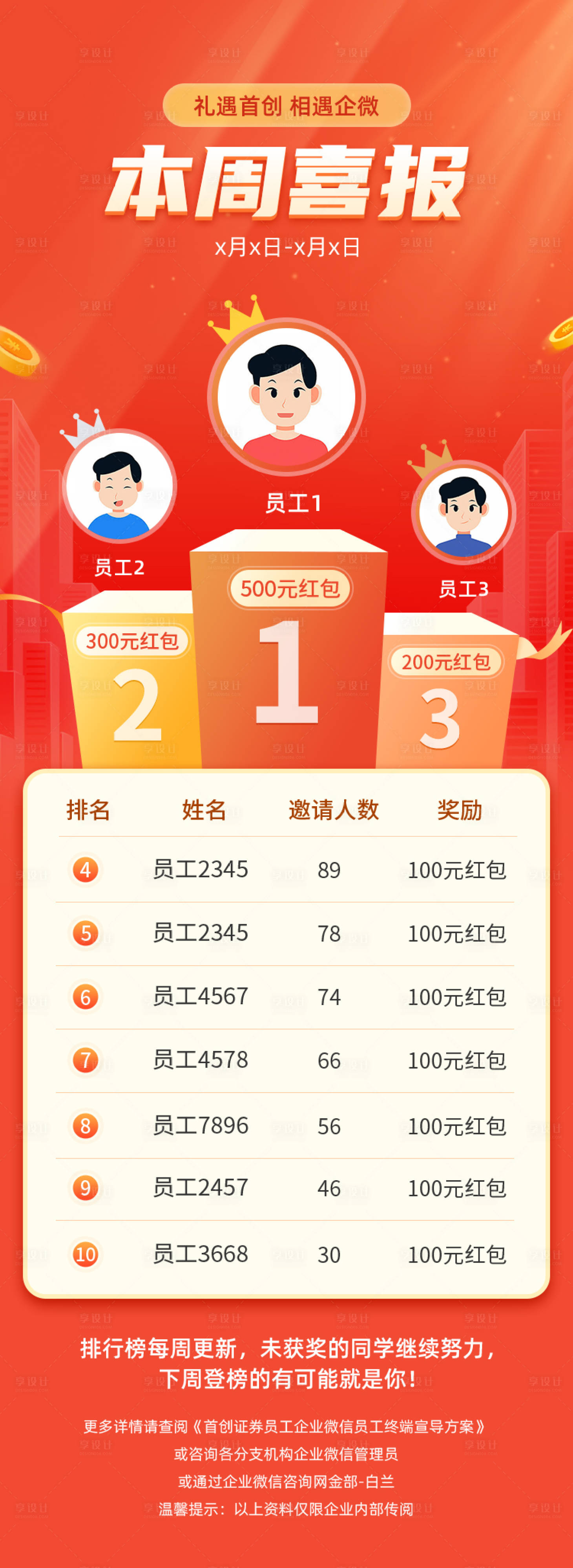 源文件下载【享设计】搜索编号：13500016319708328【员工喜报通知长图海报】