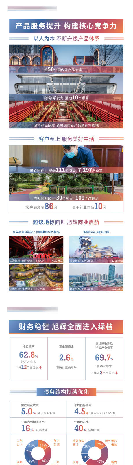 源文件下载【集团业绩展架】编号：35750015820485207