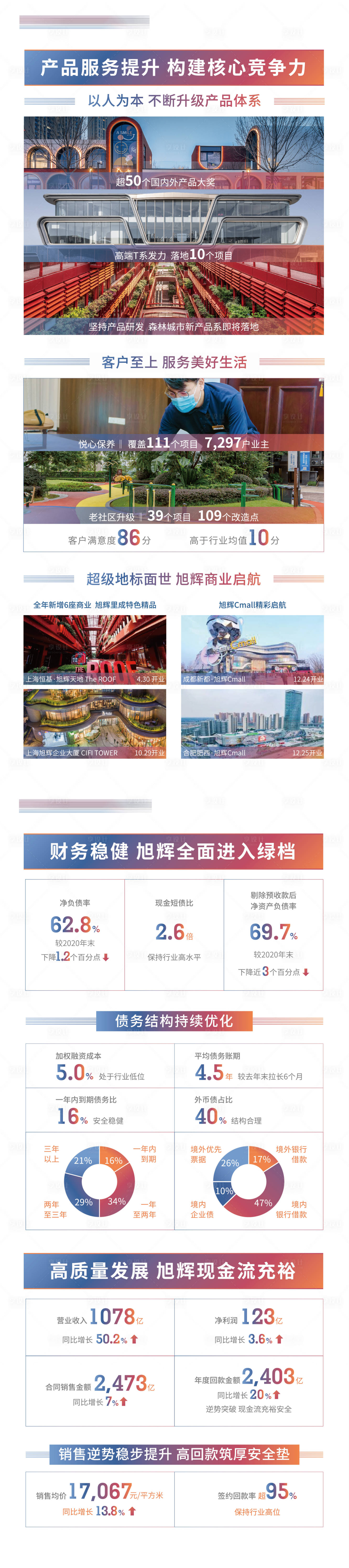 源文件下载【享设计】搜索编号：35750015820485207【集团业绩展架】