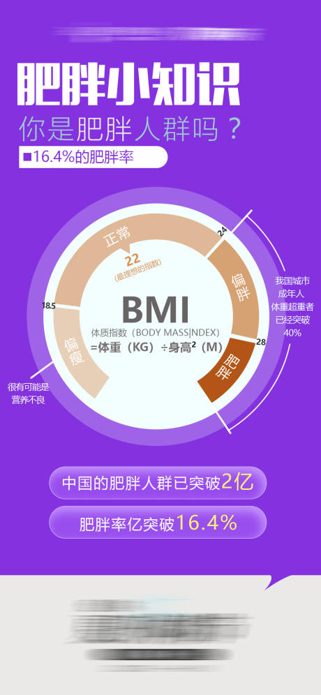 源文件下载【肥胖小知识简约海报】编号：11740015945776036