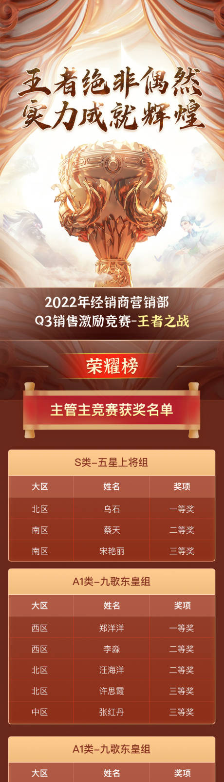 源文件下载【地产王者风范销售业绩排行榜长图海报】编号：55480016009058563