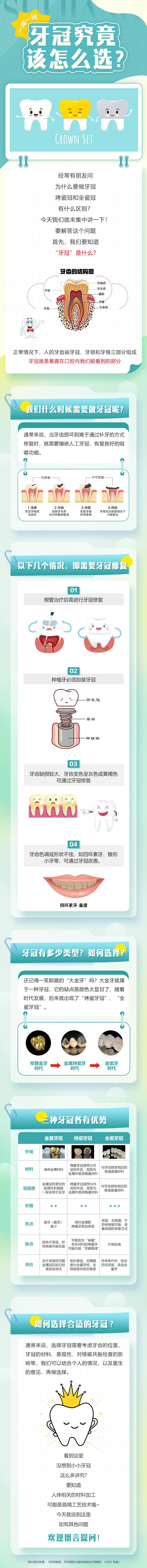 源文件下载【牙冠科普小知识】编号：61280016182731245