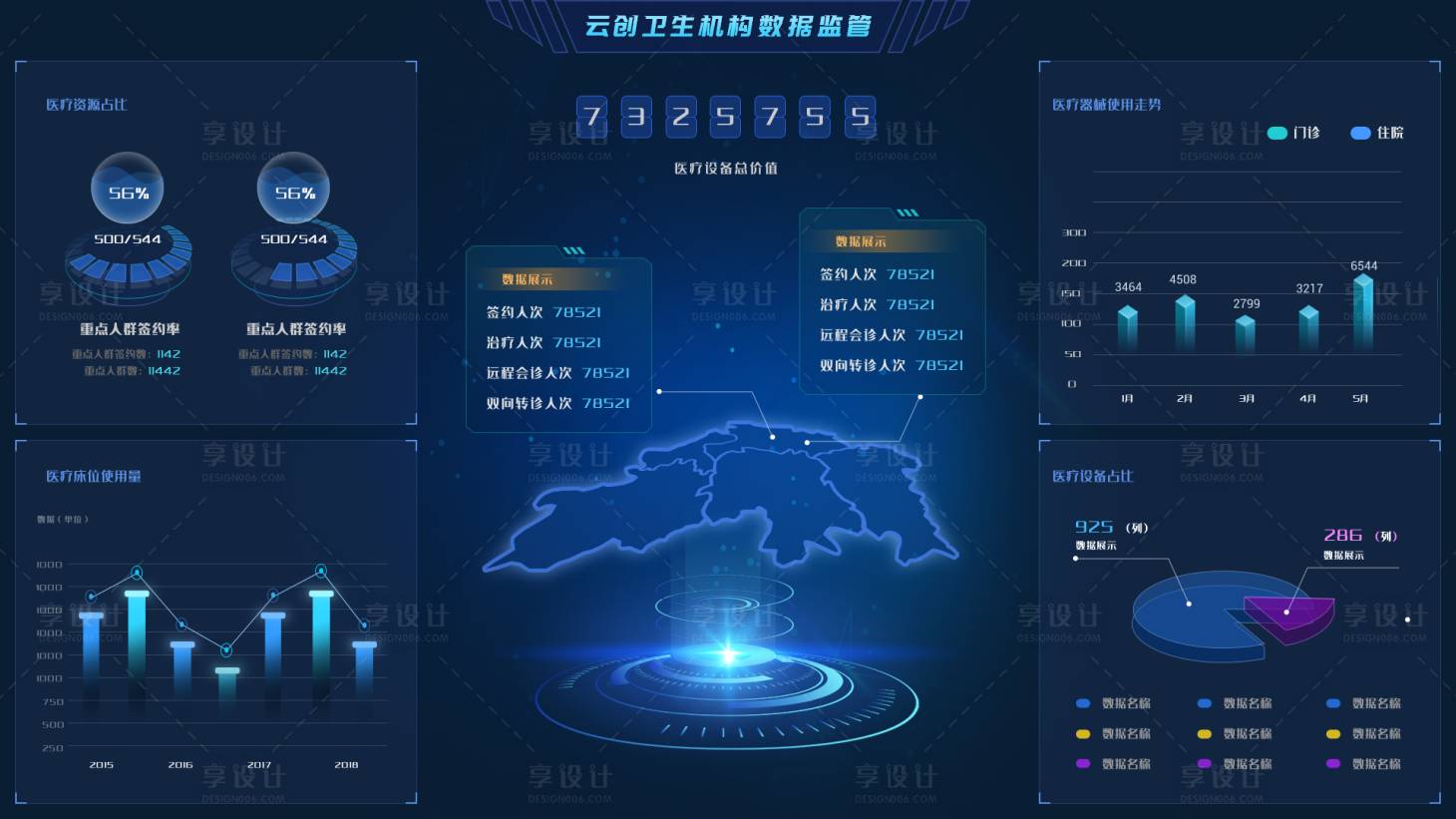源文件下载【医疗大屏】编号：88980016148846277