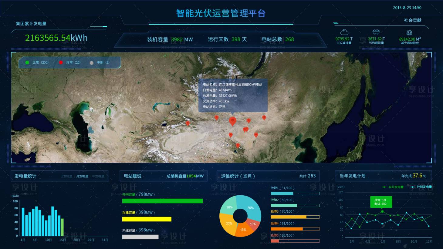 源文件下載【享設計】搜索編號：70200015992077751【科技感數據可視化UI】