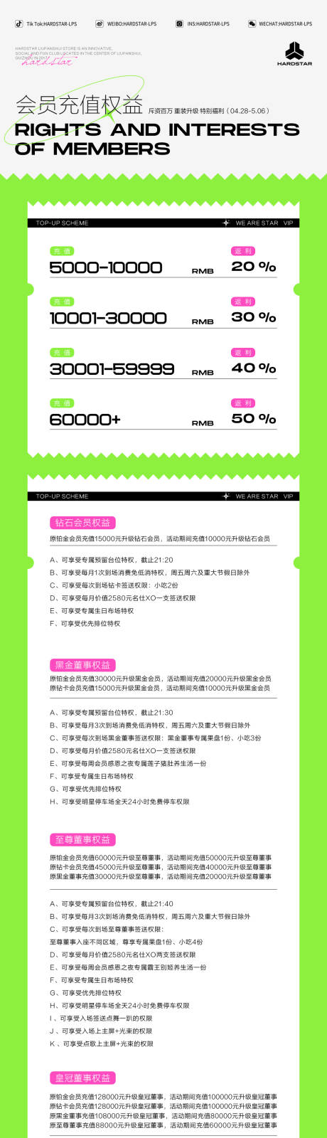 源文件下载【充值海报】编号：29490016255046921